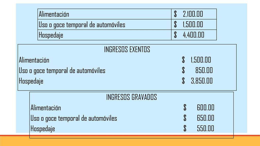 Uso o goce temporal de automóviles $ 1, Hospedaje $ 4,