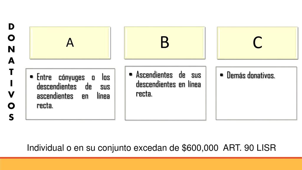 Individual o en su conjunto excedan de $600,000 ART. 90 LISR