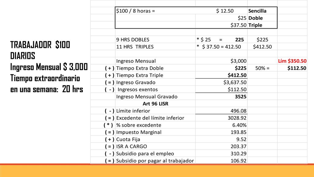 TRABAJADOR $100 DIARIOS Ingreso Mensual $ 3,000 Tiempo extraordinario en una semana: 20 hrs