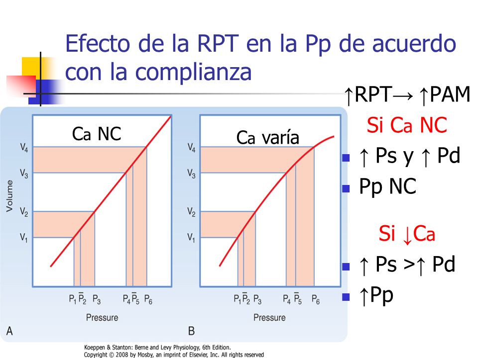 Efecto de la RPT en la Pp de acuerdo con la complianza