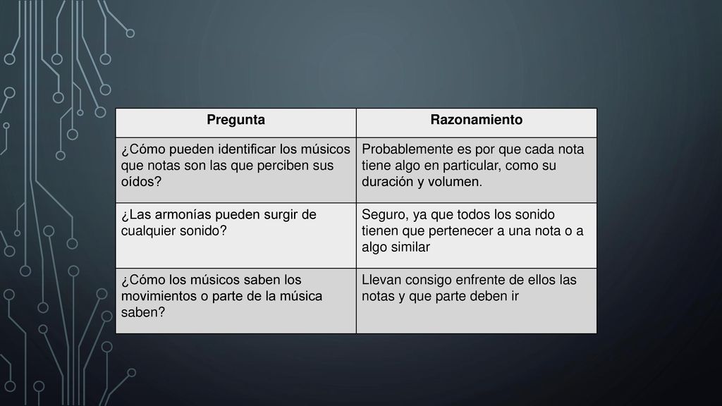 Pregunta Razonamiento. ¿Cómo pueden identificar los músicos que notas son las que perciben sus oídos