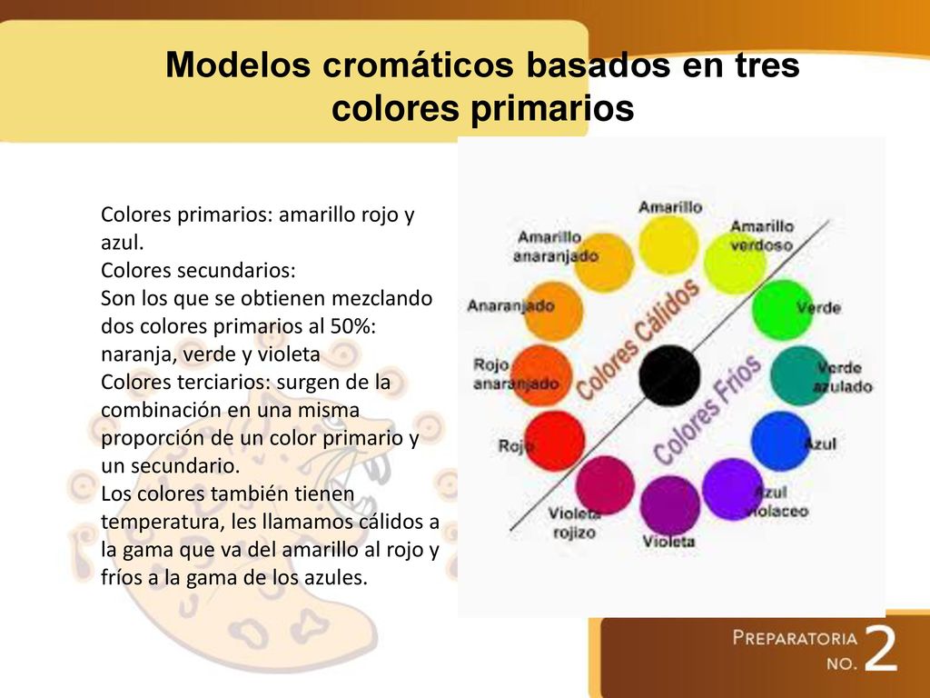 Modelos cromáticos basados en tres colores primarios