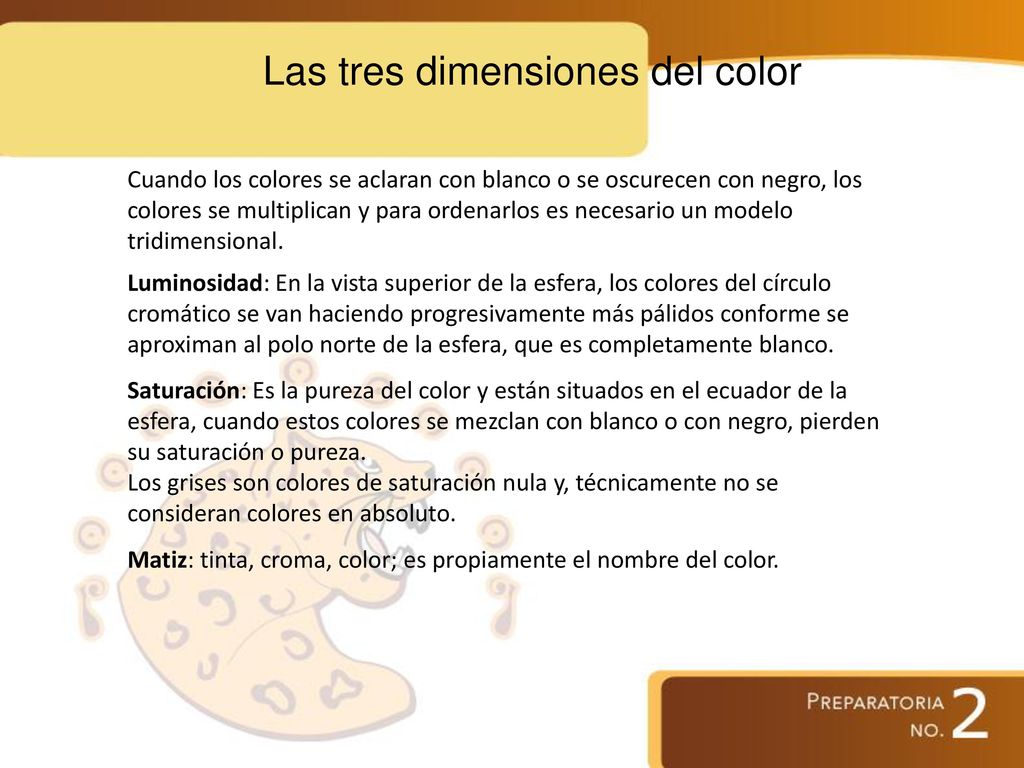 Las tres dimensiones del color