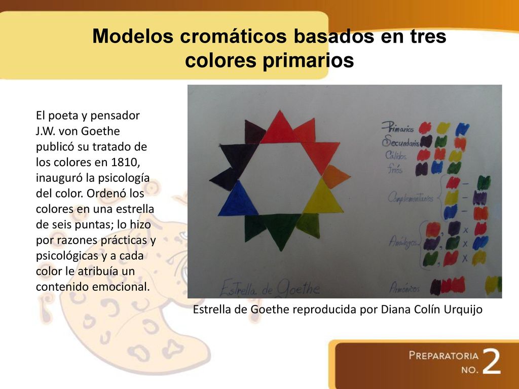 Modelos cromáticos basados en tres colores primarios