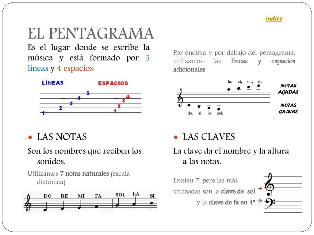 EL PENTAGRAMA LAS NOTAS LAS CLAVES