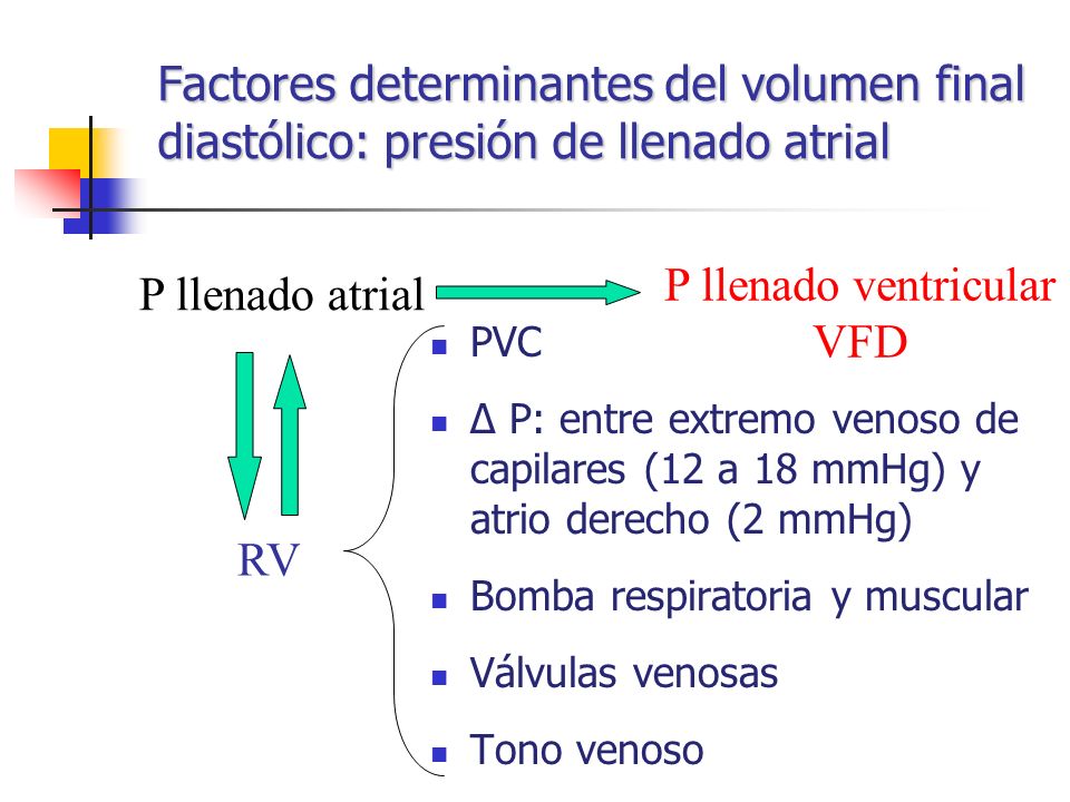 Factores determinantes del volumen final diastólico: presión de llenado atrial