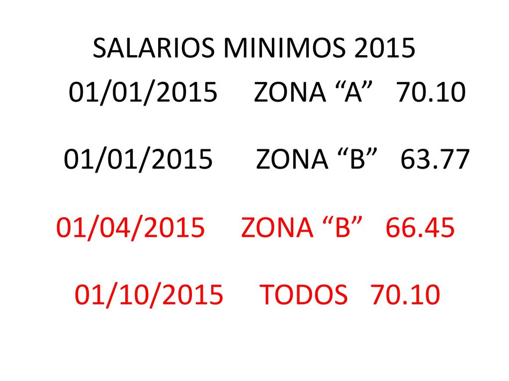 SALARIOS MINIMOS /01/2015 ZONA A /01/2015 ZONA B /04/2015 ZONA B