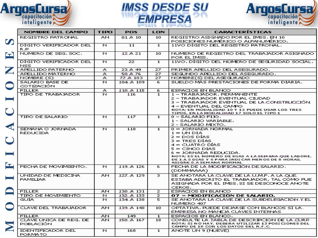 IMSS DESDE SU EMPRESA M O D I F I C A C I O N E S