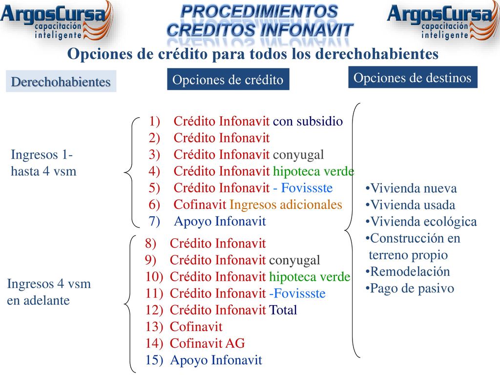 Opciones de crédito para todos los derechohabientes