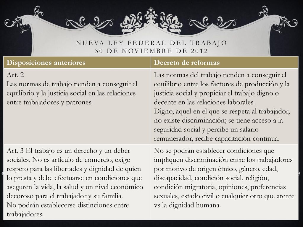 Nueva Ley Federal del trabajo 30 de Noviembre de 2012