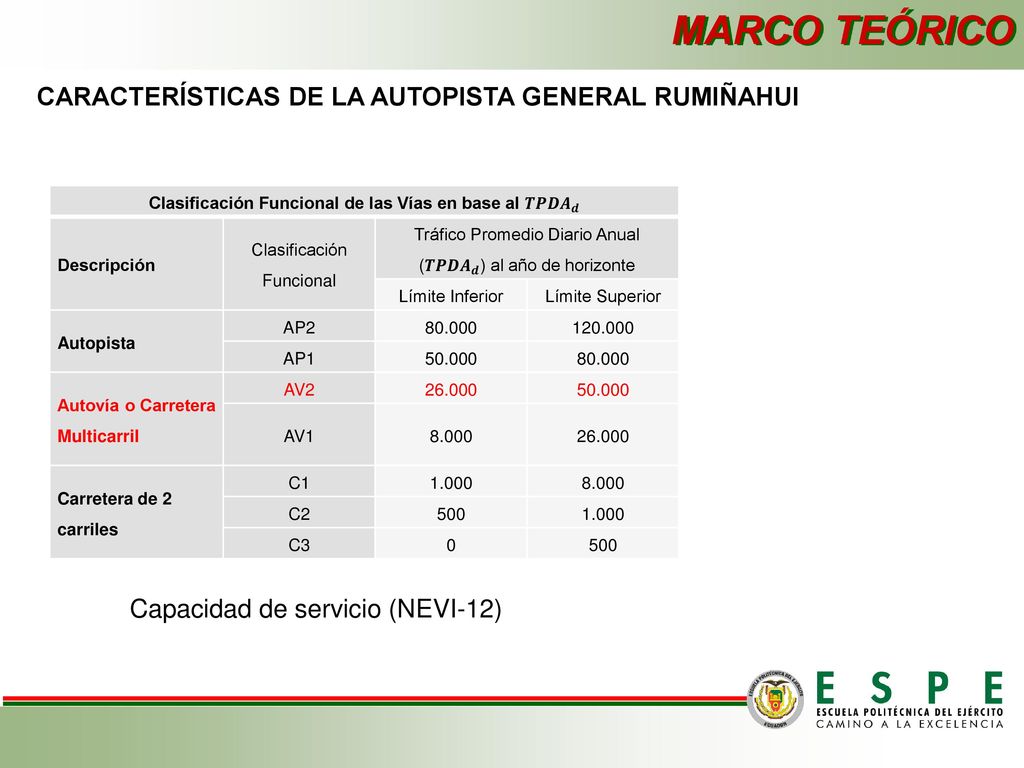 Clasificación Funcional de las Vías en base al 𝑻𝑷𝑫𝑨 𝒅