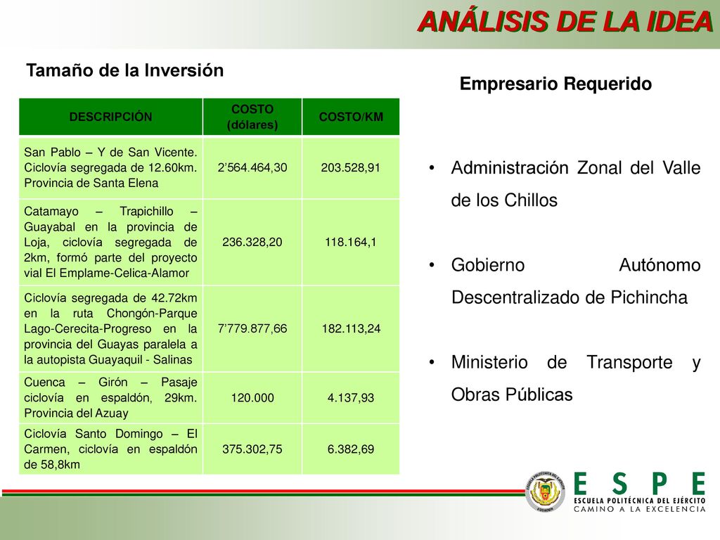ANÁLISIS DE LA IDEA Tamaño de la Inversión Empresario Requerido