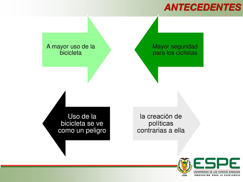 ANTECEDENTES Uso de la bicicleta se ve como un peligro