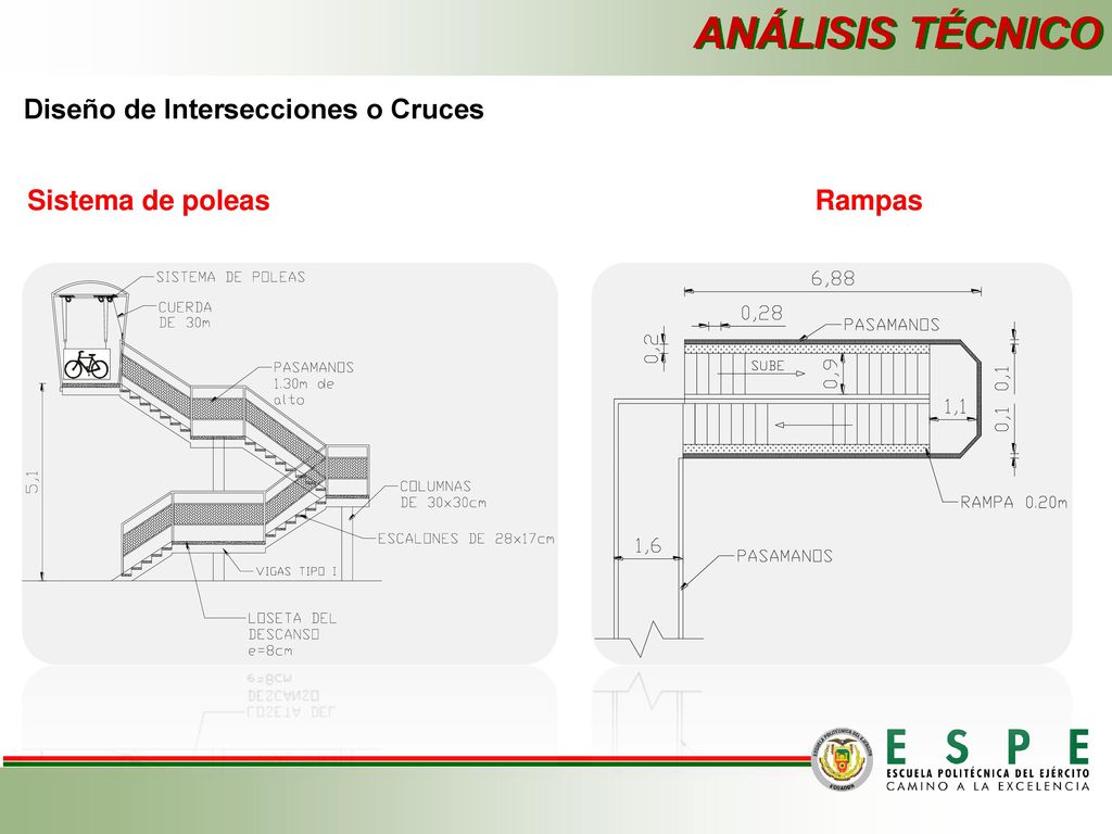 ANÁLISIS TÉCNICO Diseño de Intersecciones o Cruces Sistema de poleas