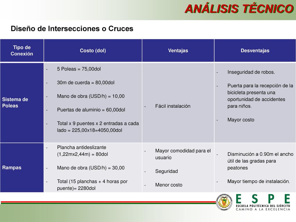 ANÁLISIS TÉCNICO Diseño de Intersecciones o Cruces Tipo de Conexión