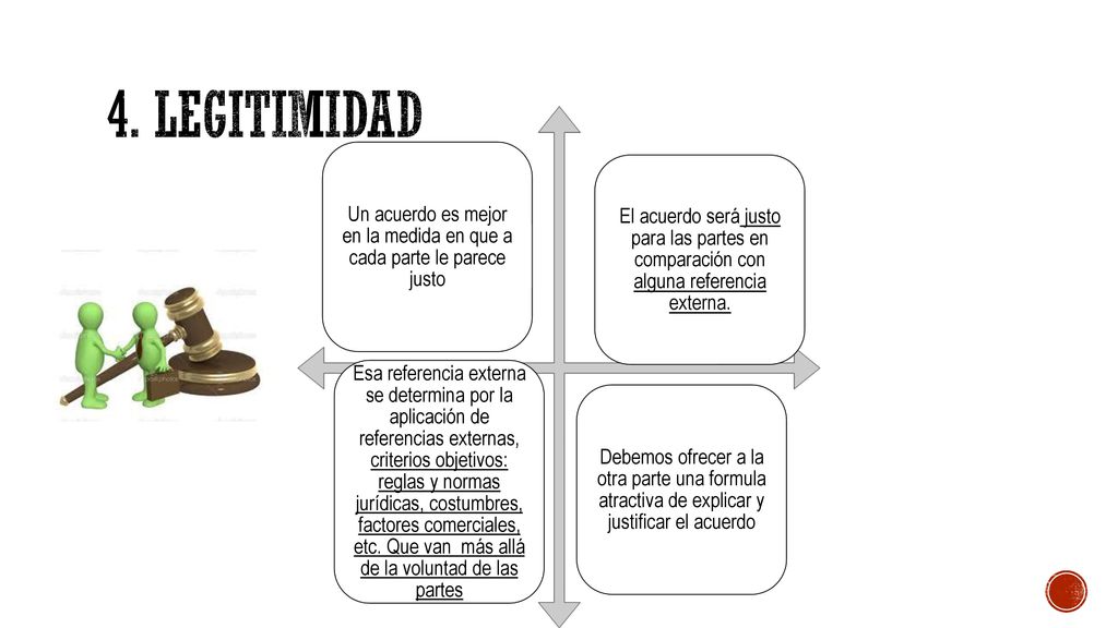 Un acuerdo es mejor en la medida en que a cada parte le parece justo