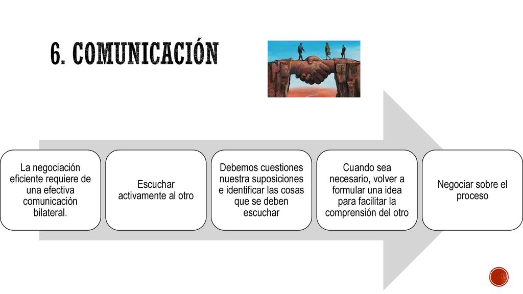 6. comunicación La negociación eficiente requiere de una efectiva comunicación bilateral. Escuchar activamente al otro.