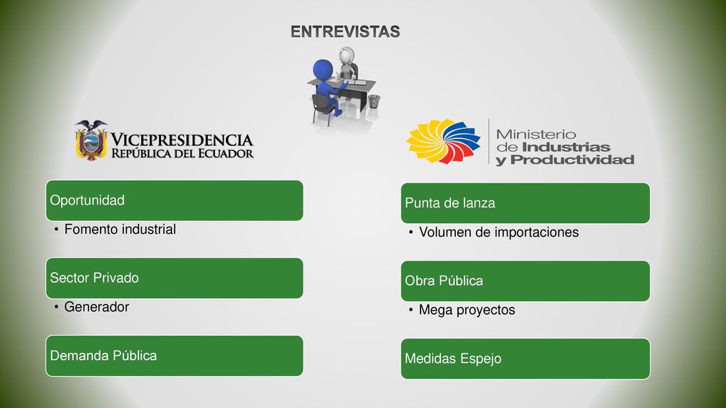 ENTREVISTAS Punta de lanza Oportunidad Volumen de importaciones