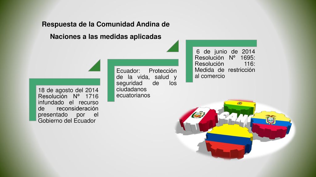 Respuesta de la Comunidad Andina de Naciones a las medidas aplicadas
