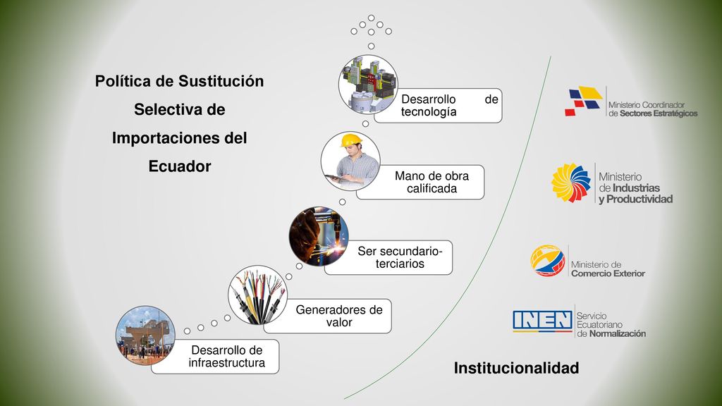 Política de Sustitución Selectiva de Importaciones del Ecuador