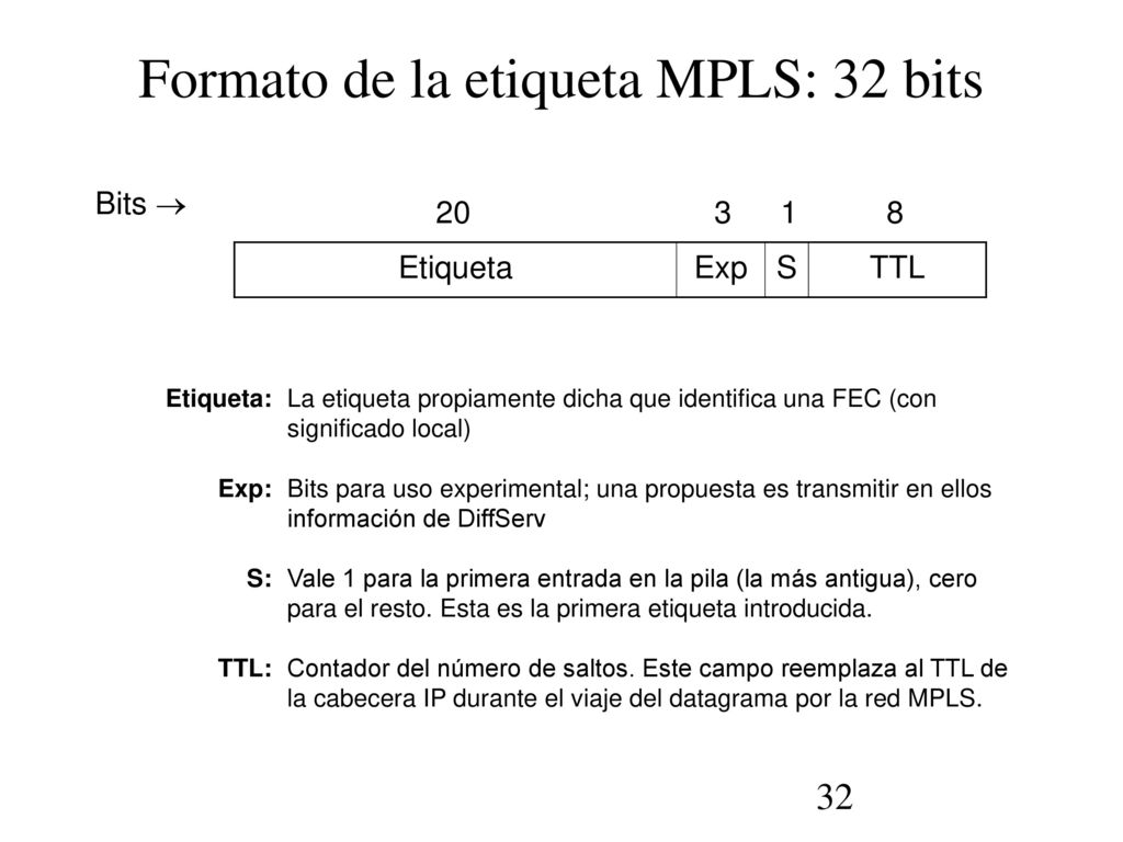 Formato de la etiqueta MPLS: 32 bits