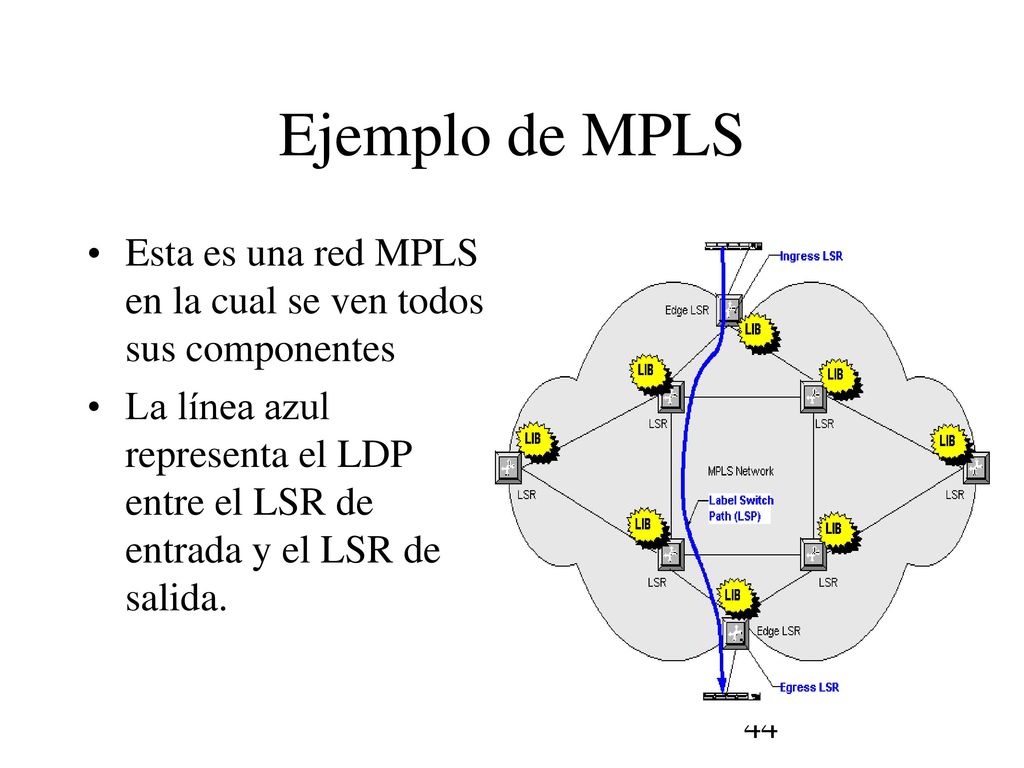 Ejemplo de MPLS Esta es una red MPLS en la cual se ven todos sus componentes.