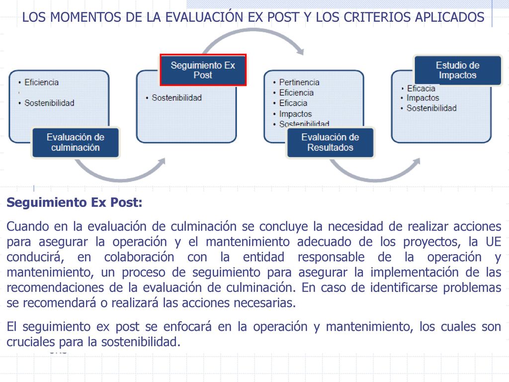 LOS MOMENTOS DE LA EVALUACIÓN EX POST Y LOS CRITERIOS APLICADOS