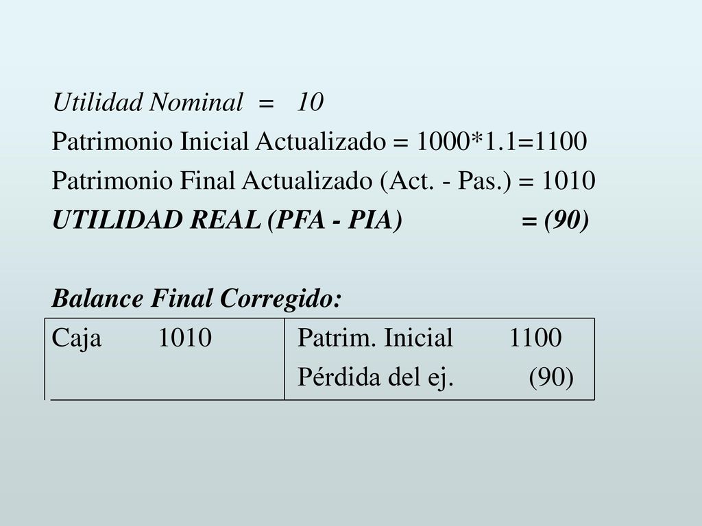 Utilidad Nominal = 10 Patrimonio Inicial Actualizado = 1000*1.1=1100. Patrimonio Final Actualizado (Act. - Pas.) =