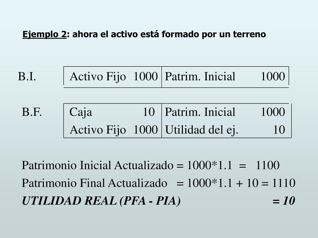 Ejemplo 2: ahora el activo está formado por un terreno