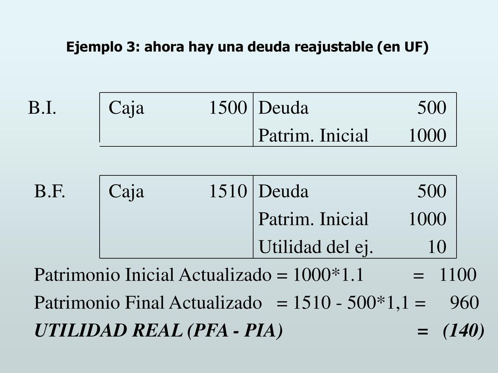 Ejemplo 3: ahora hay una deuda reajustable (en UF)