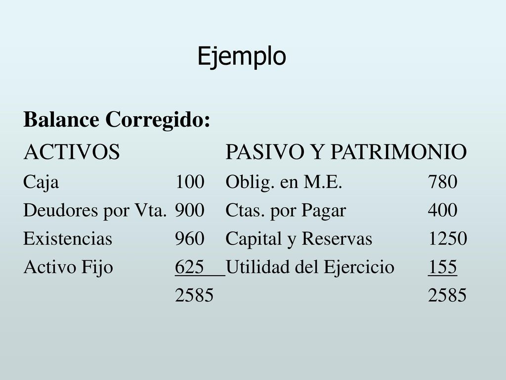 Ejemplo Balance Corregido: ACTIVOS PASIVO Y PATRIMONIO