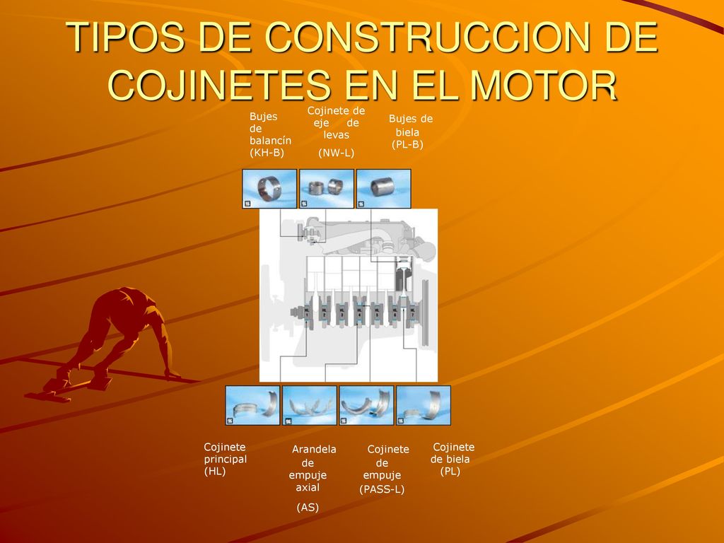 TIPOS DE CONSTRUCCION DE COJINETES EN EL MOTOR
