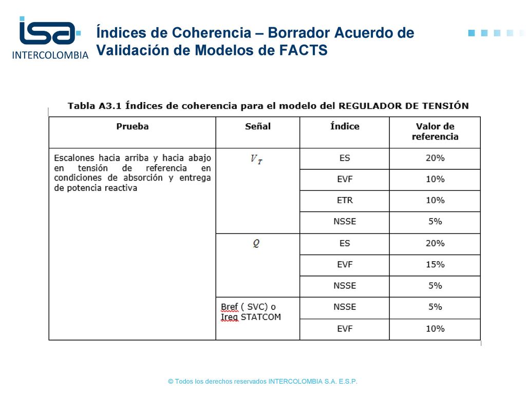 Índices de Coherencia – Borrador Acuerdo de Validación de Modelos de FACTS