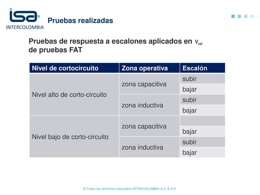 Pruebas de respuesta a escalones aplicados en de pruebas FAT, bajar