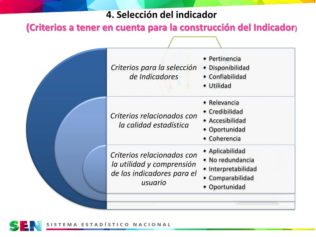 4. Selección del indicador (Criterios a tener en cuenta para la construcción del Indicador)
