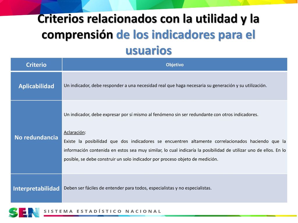Criterios relacionados con la utilidad y la comprensión de los indicadores para el usuarios