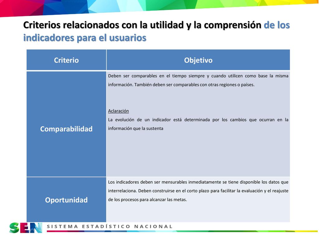 Criterios relacionados con la utilidad y la comprensión de los indicadores para el usuarios