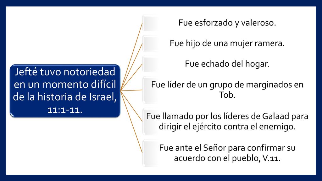 Jefté tuvo notoriedad en un momento difícil de la historia de Israel, 11:1-11.