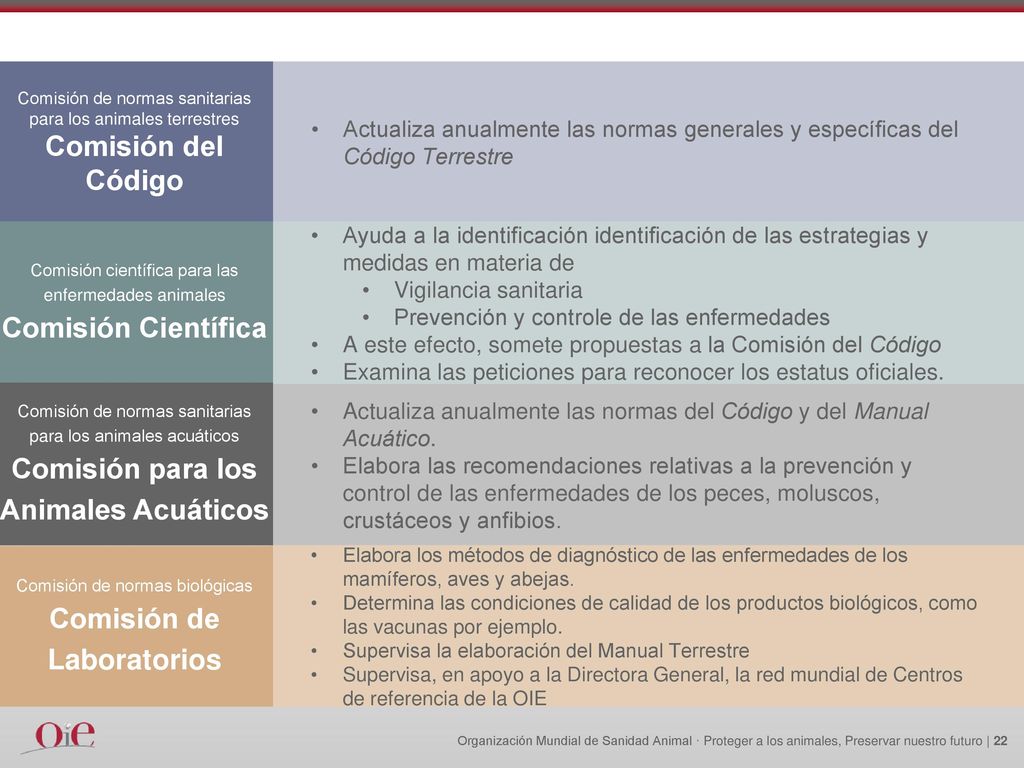 Comisión para los Animales Acuáticos Comisión de Laboratorios