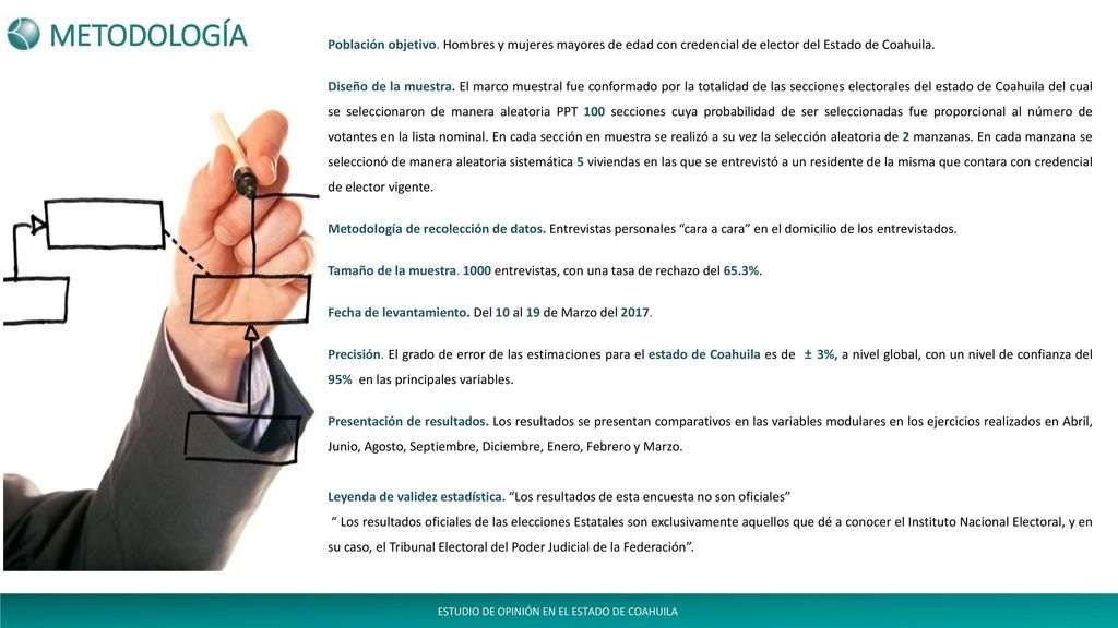 METODOLOGÍA Población objetivo. Hombres y mujeres mayores de edad con credencial de elector del Estado de Coahuila.