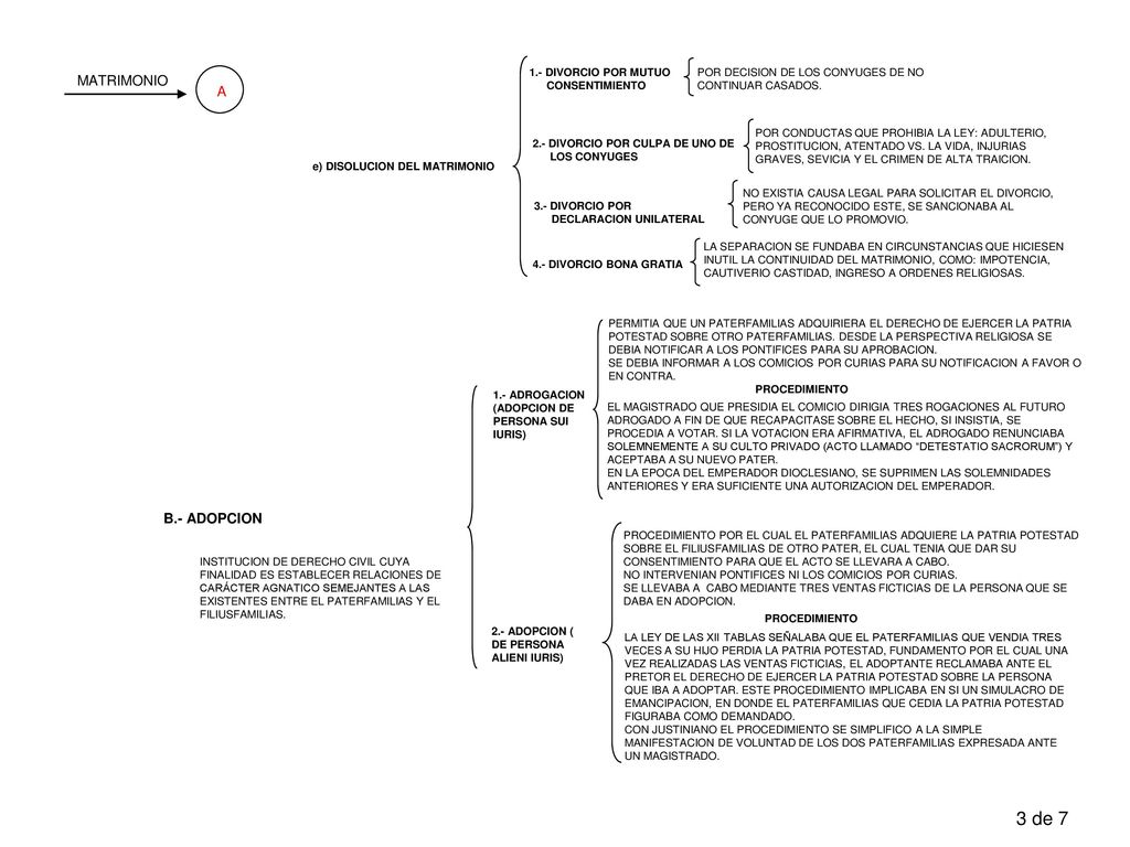 3 de 7 MATRIMONIO A B.- ADOPCION e) DISOLUCION DEL MATRIMONIO