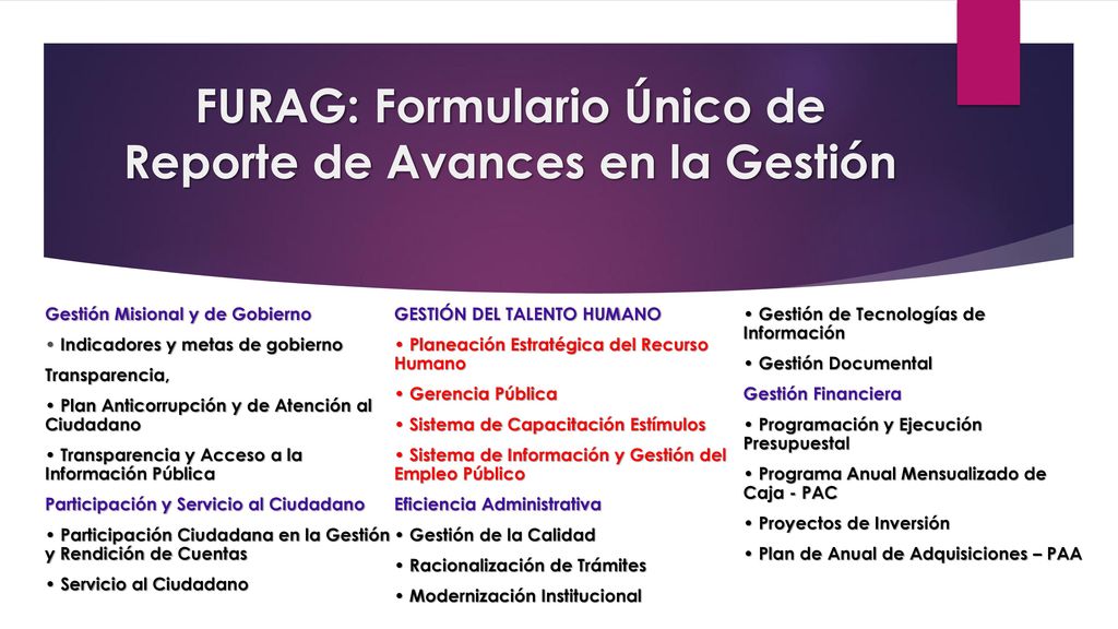 FURAG: Formulario Único de Reporte de Avances en la Gestión