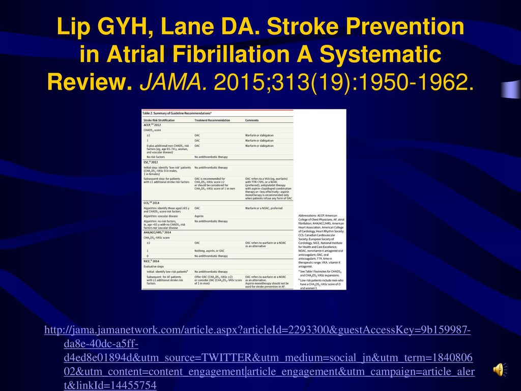 Lip GYH, Lane DA. Stroke Prevention in Atrial Fibrillation A Systematic Review. JAMA. 2015;313(19):