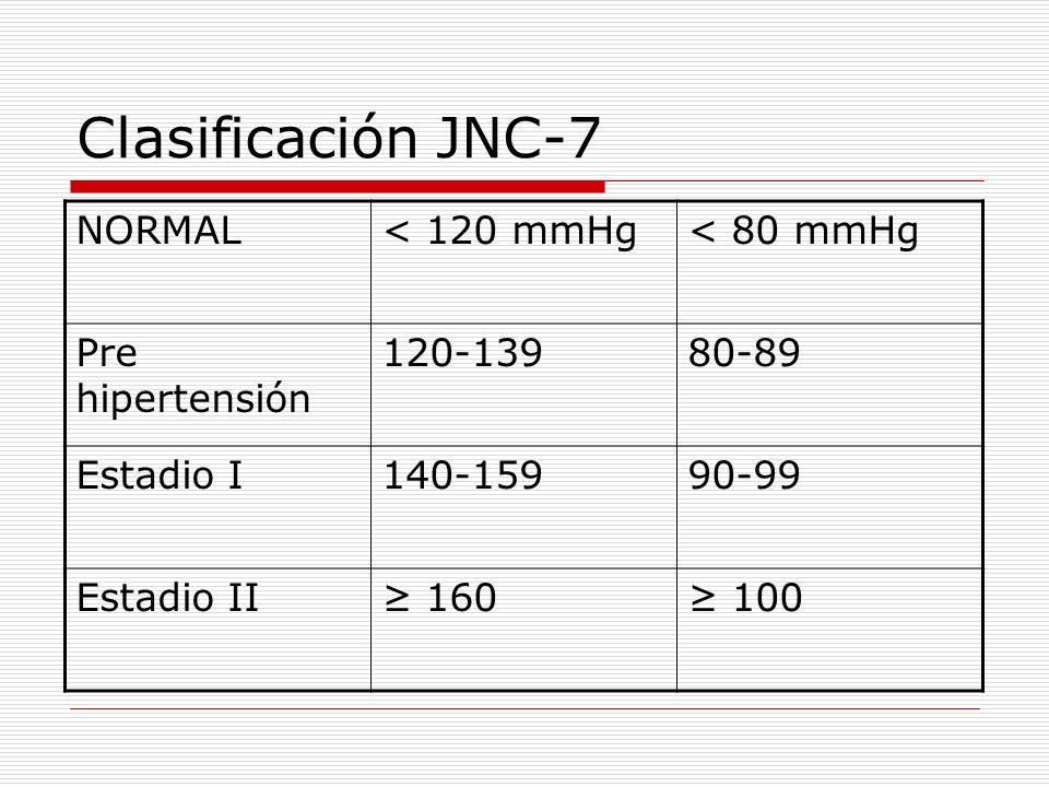 Clasificación JNC-7 NORMAL < 120 mmHg < 80 mmHg Pre hipertensión