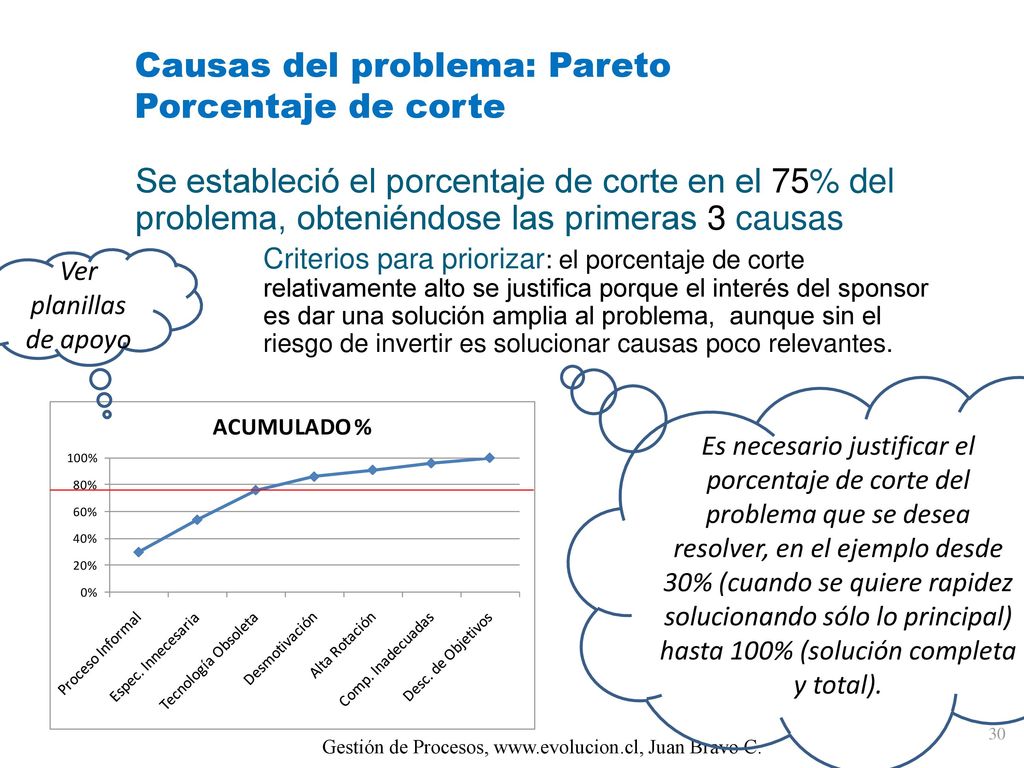 Causas del problema: Pareto Porcentaje de corte