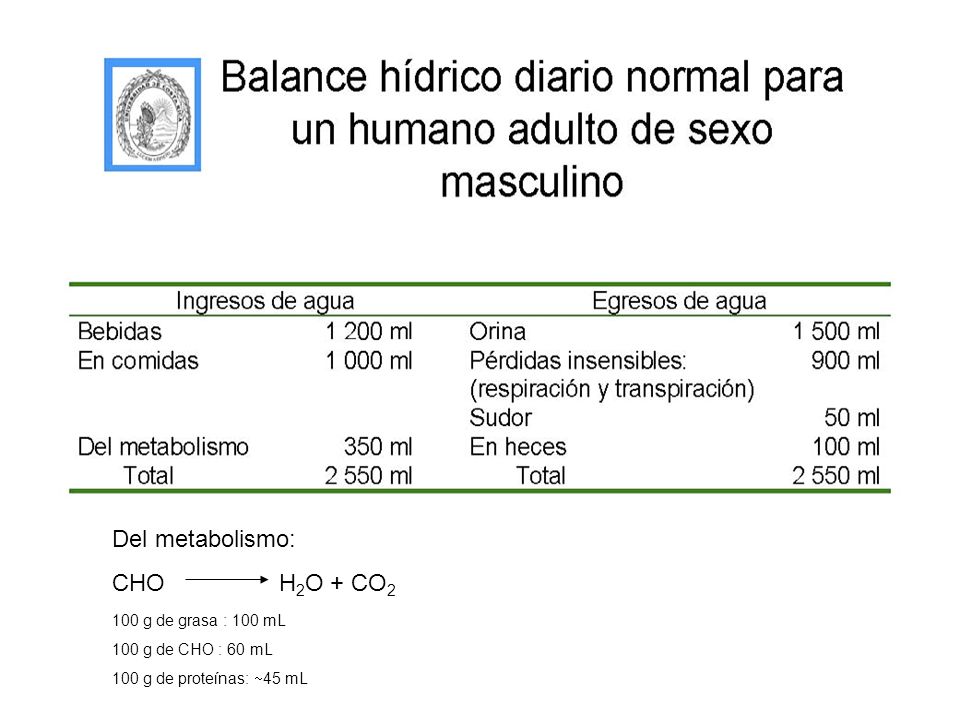 Del metabolismo: CHO H2O + CO g de grasa : 100 mL.