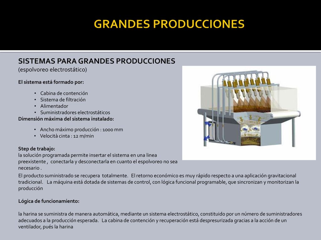 GRANDES PRODUCCIONES SISTEMAS PARA GRANDES PRODUCCIONES (espolvoreo electrostático) El sistema está formado por: