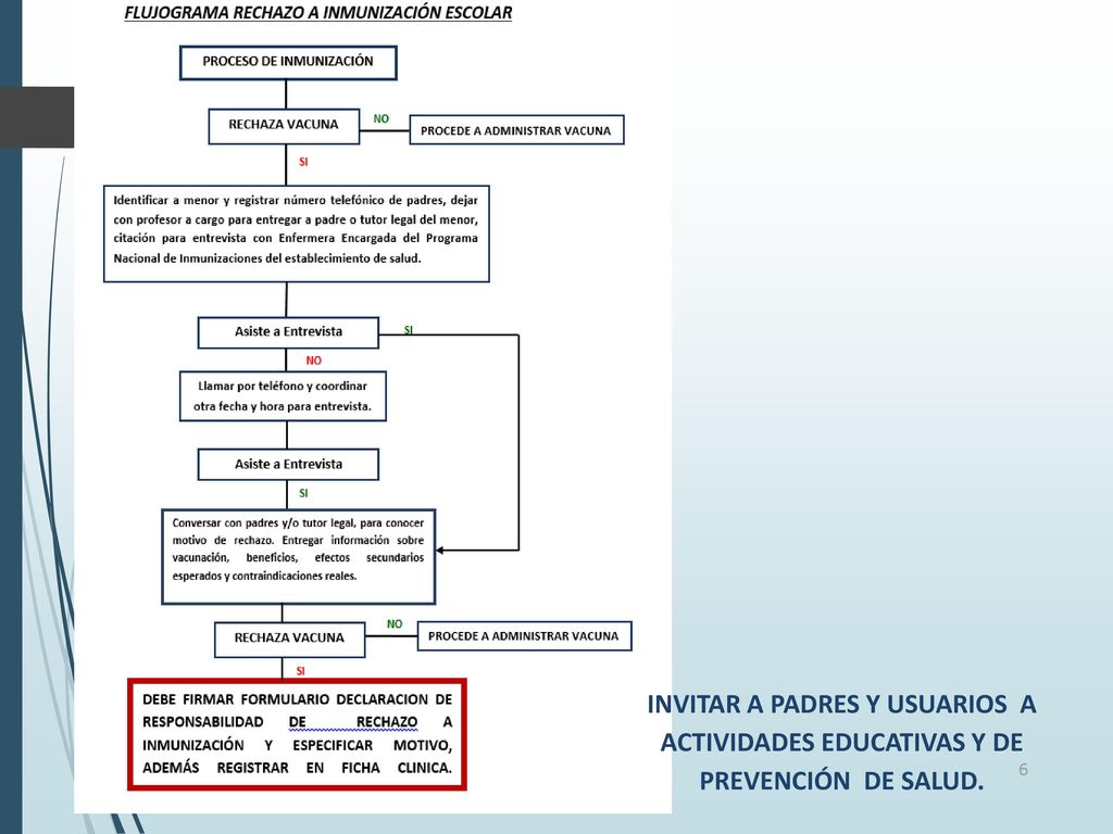 INVITAR A PADRES Y USUARIOS A ACTIVIDADES EDUCATIVAS Y DE PREVENCIÓN DE SALUD.