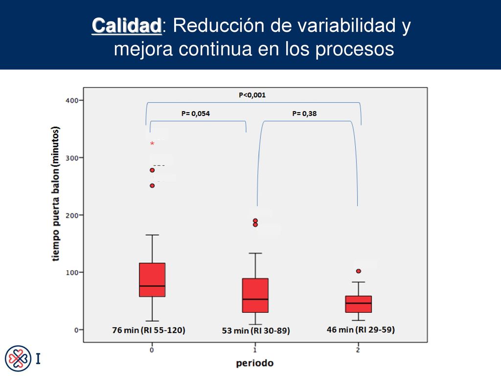 Calidad: Reducción de variabilidad y mejora continua en los procesos