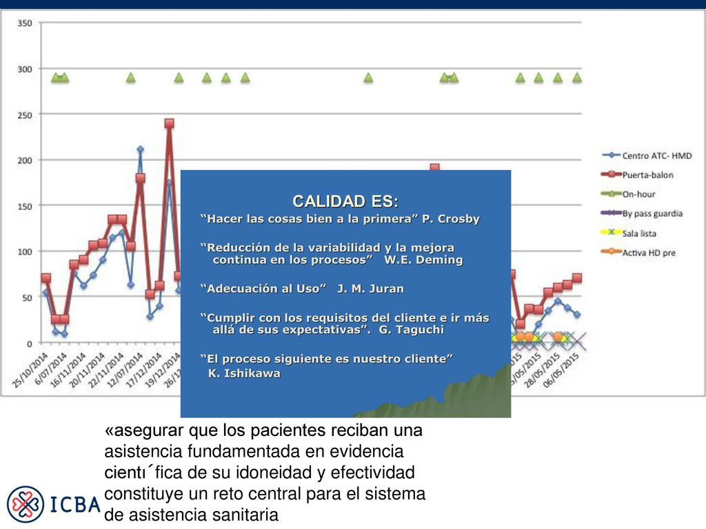 «asegurar que los pacientes reciban una asistencia fundamentada en evidencia cientı´fica de su idoneidad y efectividad constituye un reto central para el sistema de asistencia sanitaria